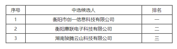 盛世集团·(中国大陆)官方网站